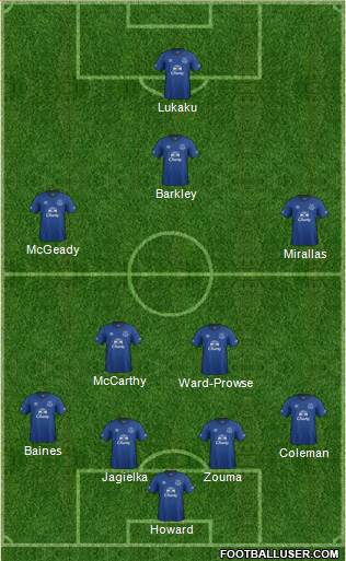 Everton Formation 2014