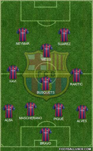 F.C. Barcelona Formation 2014