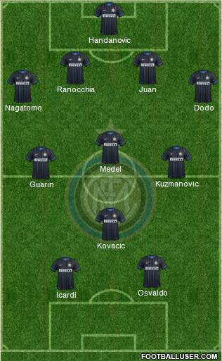 F.C. Internazionale Formation 2014