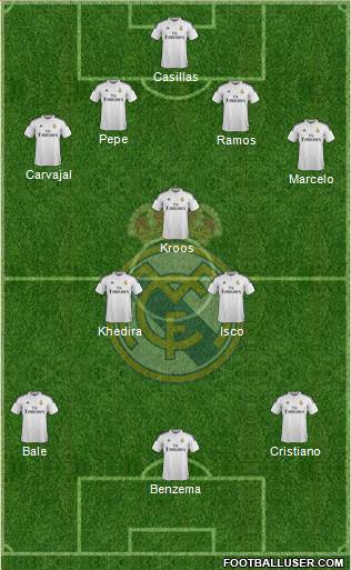Real Madrid C.F. Formation 2014