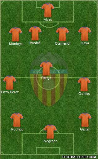 Valencia C.F., S.A.D. Formation 2014
