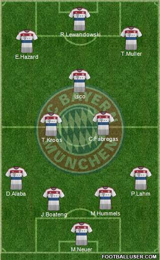 FC Bayern München Formation 2014