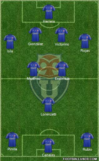 CF Universidad de Chile Formation 2014