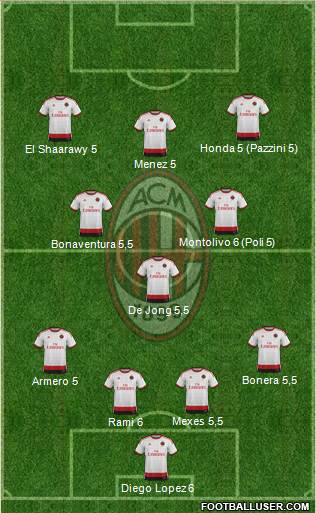 A.C. Milan Formation 2014
