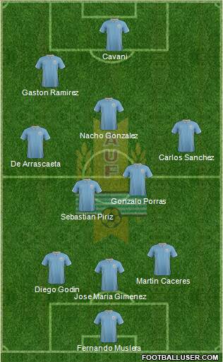 Uruguay Formation 2014
