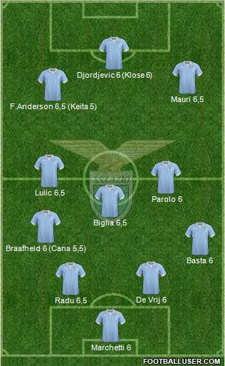 S.S. Lazio Formation 2014