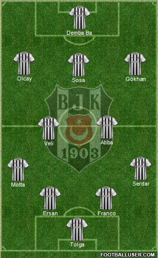 Besiktas JK Formation 2014