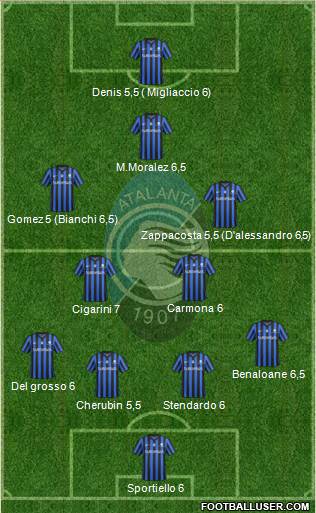 Atalanta Formation 2014