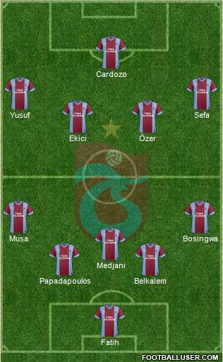 Trabzonspor Formation 2014