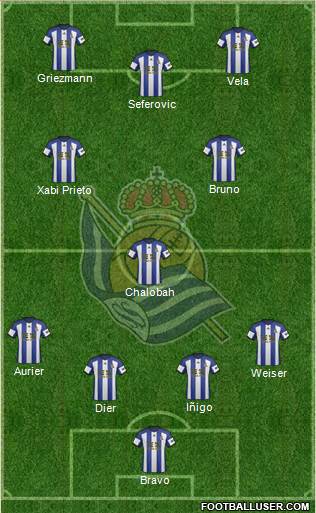 Real Sociedad S.A.D. Formation 2014