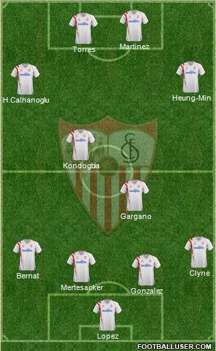 Sevilla F.C., S.A.D. Formation 2014