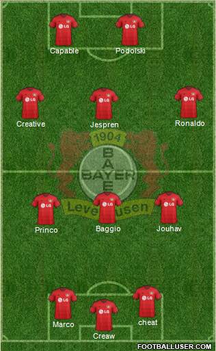 Bayer 04 Leverkusen Formation 2014