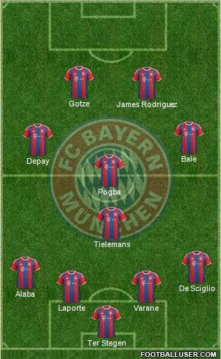 FC Bayern München Formation 2014