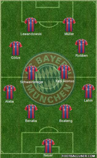 FC Bayern München Formation 2014