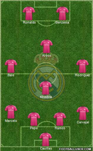 Real Madrid C.F. Formation 2014