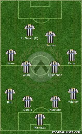 Udinese Formation 2014
