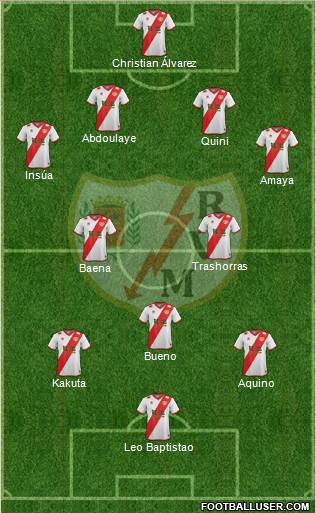 Rayo Vallecano de Madrid S.A.D. Formation 2014