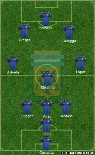 Argentina Formation 2014