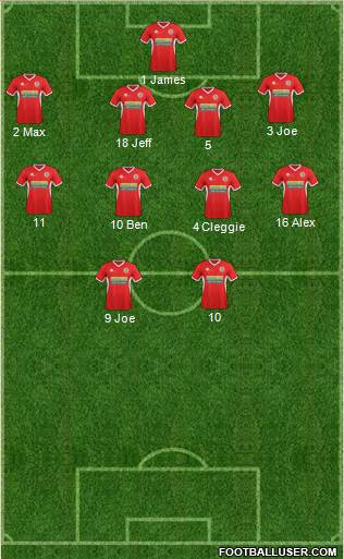 Accrington Stanley Formation 2014
