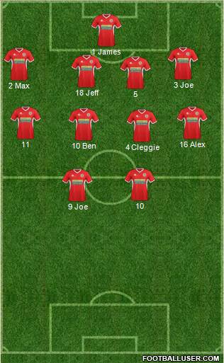 Accrington Stanley 4-4-2 football formation