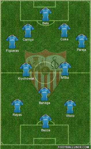 Sevilla F.C., S.A.D. Formation 2014