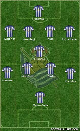 Real Sociedad S.A.D. Formation 2014