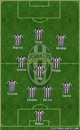 Juventus Formation 2014