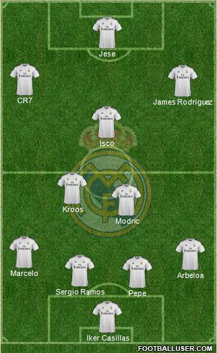 Real Madrid C.F. Formation 2014