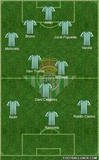 Real Betis B., S.A.D. Formation 2014