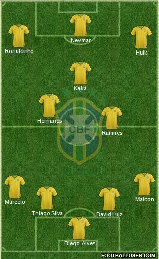 Brazil Formation 2014