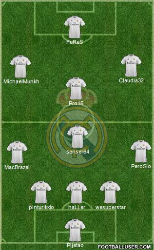 Real Madrid C.F. Formation 2014