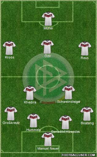 Germany Formation 2014