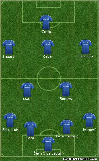 Chelsea Formation 2014