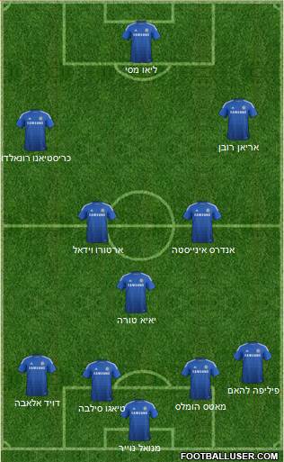 Chelsea Formation 2014