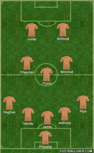 Fifa Team Formation 2014