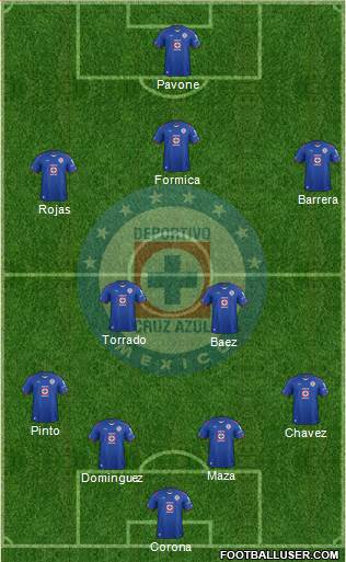 Club Deportivo Cruz Azul Formation 2014
