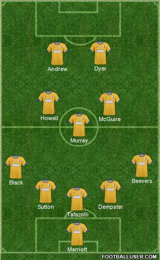 Mansfield Town Formation 2014