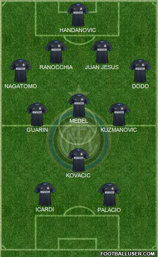 F.C. Internazionale Formation 2014
