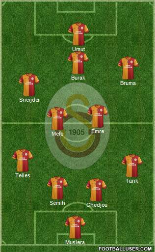 Galatasaray SK Formation 2014