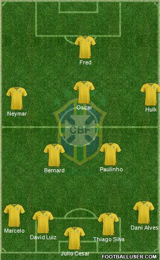Brazil Formation 2014