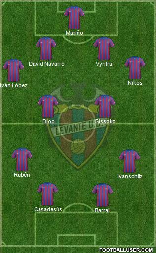 Levante U.D., S.A.D. Formation 2014