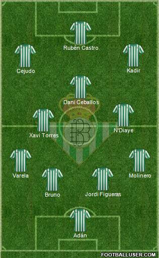 Real Betis B., S.A.D. Formation 2014