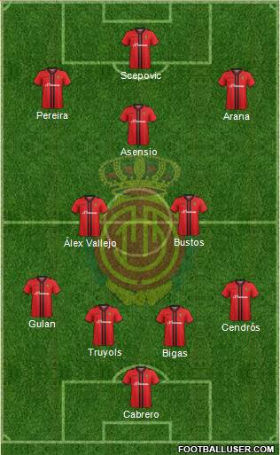R.C.D. Mallorca S.A.D. Formation 2014