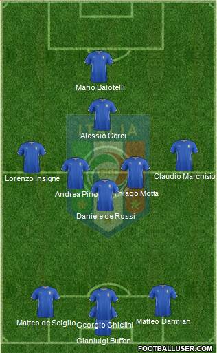 Italy Formation 2014