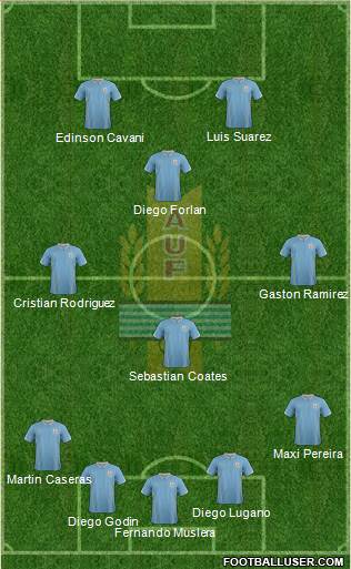 Uruguay Formation 2014