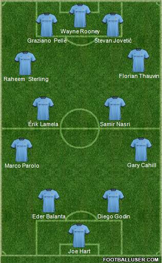 Manchester City Formation 2014