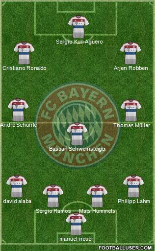 FC Bayern München Formation 2014