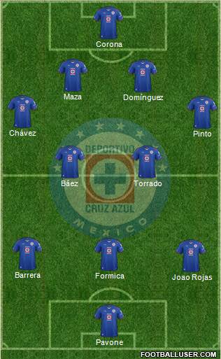 Club Deportivo Cruz Azul Formation 2014