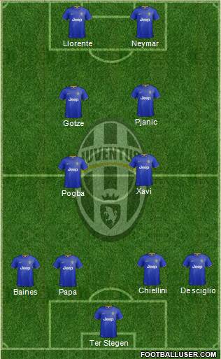 Juventus Formation 2014