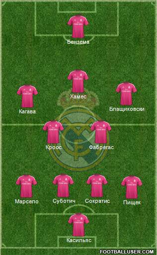 Real Madrid C.F. Formation 2014